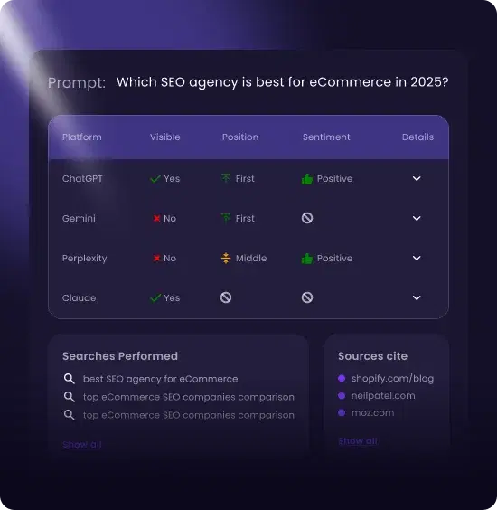 Visibility analytics dashboard