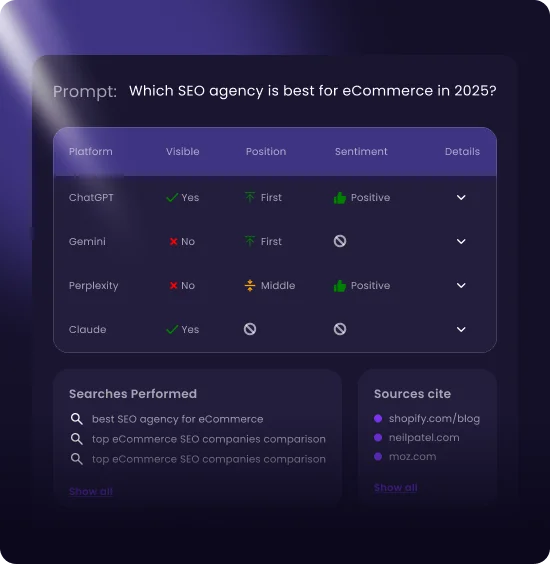 Visibility analytics dashboard
